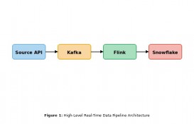 The Data Engineering Trilemma: Balancing Cost, Speed, and Governance in Real-Time Pipelines